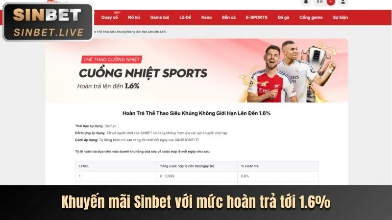 Thưởng nạp lại hàng ngày tại 3in1bet App